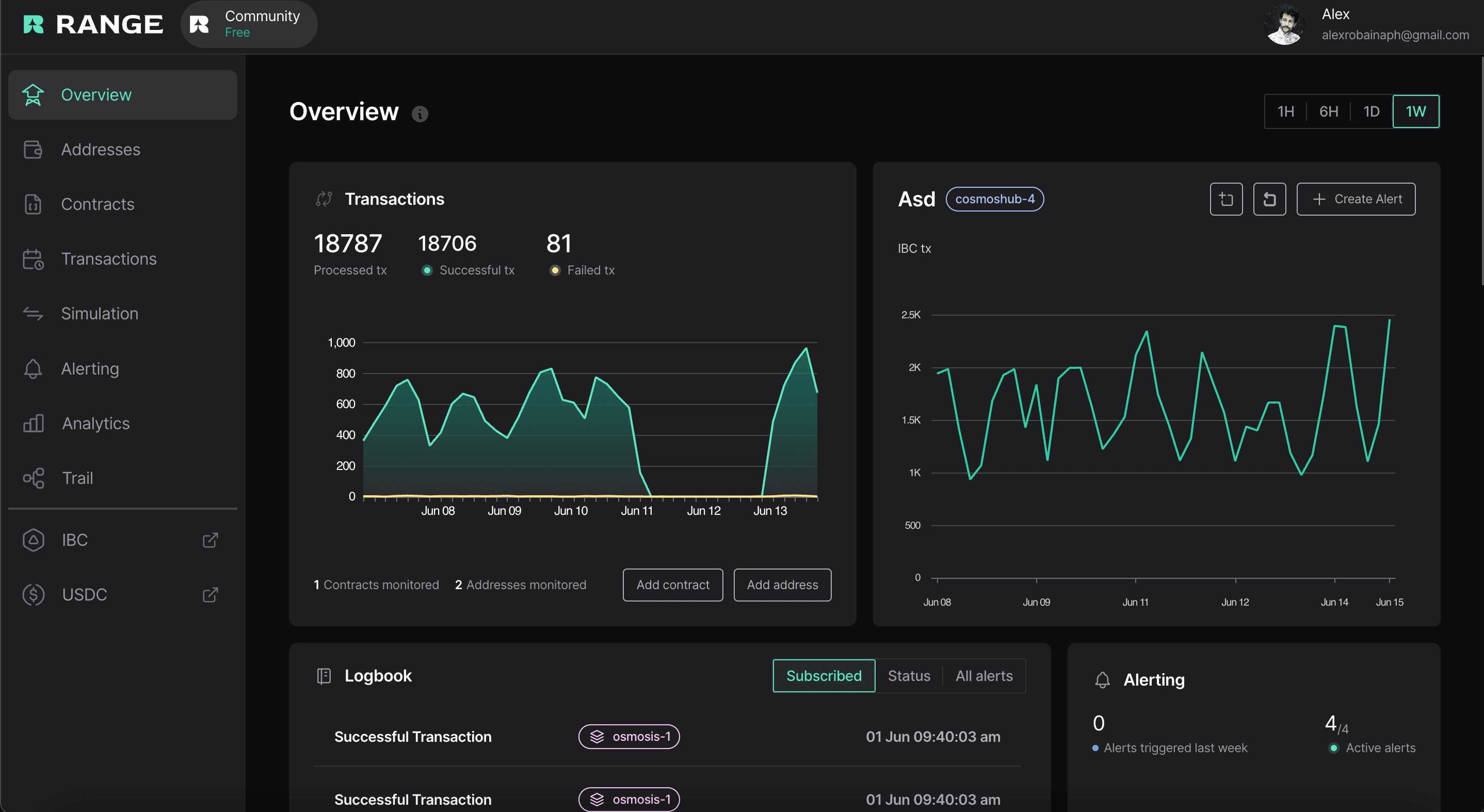 Screenshot of the Range monitoring application
